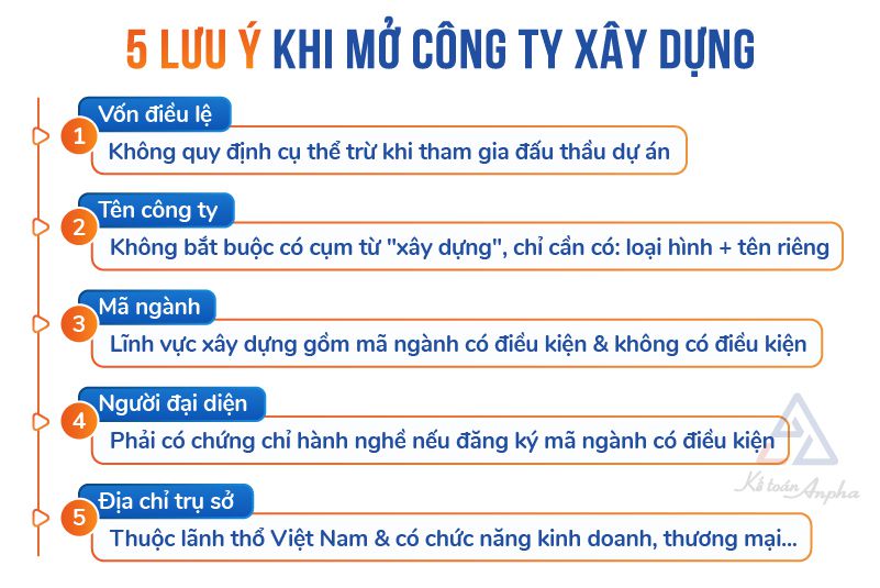 Chia sẻ hello8862 com & thủ tục thành lập công ty xây dựng 2023