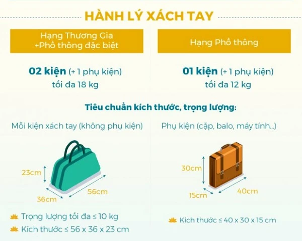 Vali xách tay lên máy bay được xách tay 33hello88 kg?