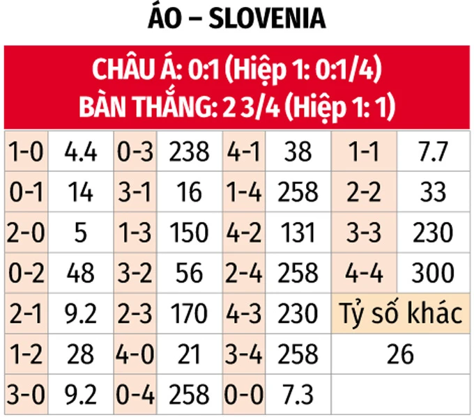 Nhận định 22helo88 Áo vs Slovenia, 00h00 ngày 18/11: Sức bật sân nhà - Bongdaplus.vn
