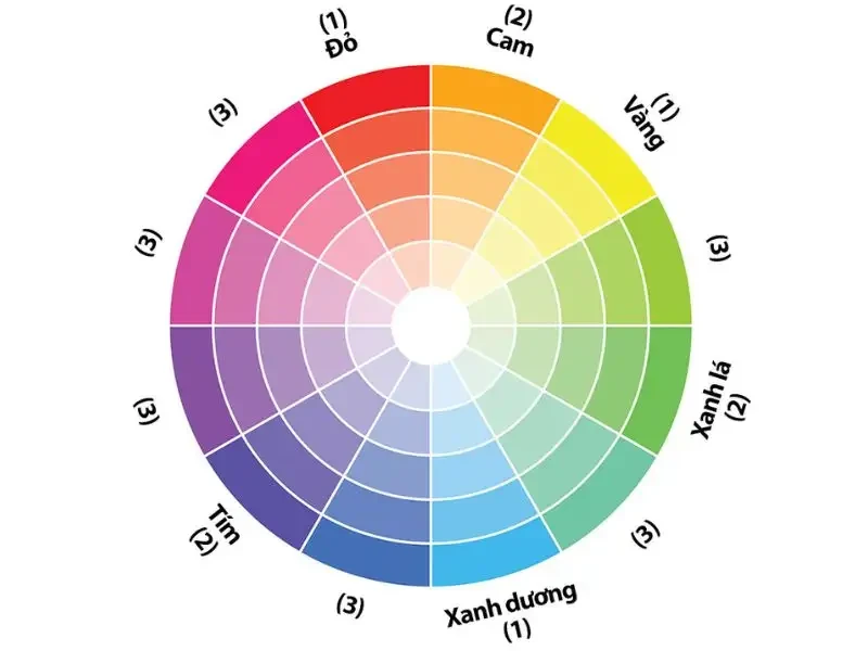 20+ cách phối màu quần áo nam 33hello88, phong cách nhất 2024