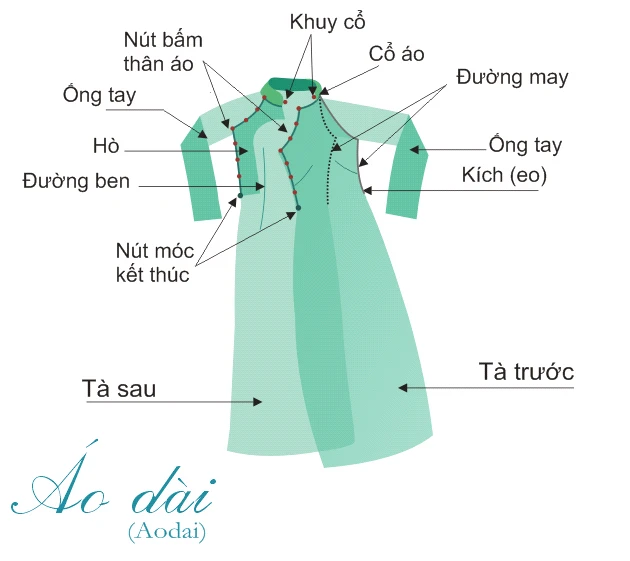 Áo Dài Nét Đẹp Văn Hoá Truyền Thống heloo88 Qua Các Thời Kỳ