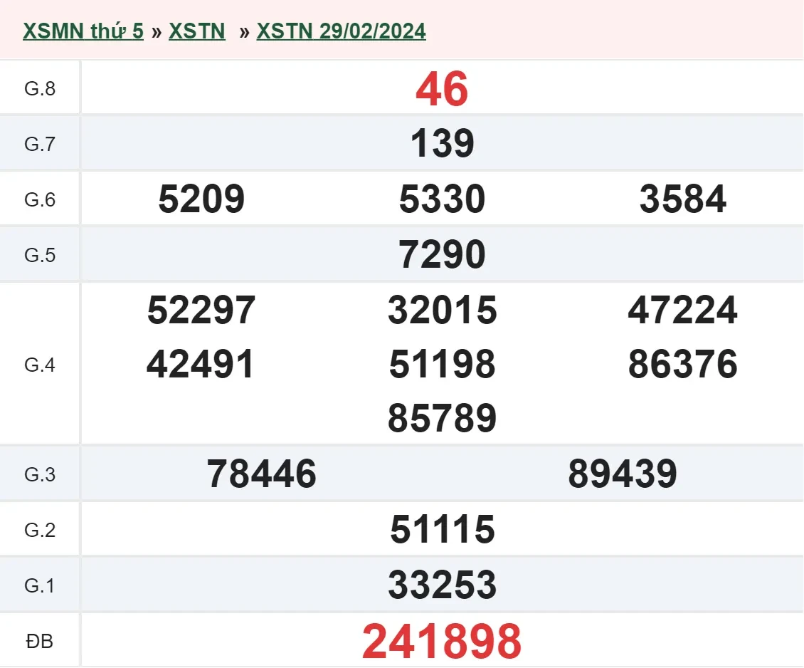 XSTN 14/3 - Kết quả xổ số Tây Ninh hôm nay thứ 5 ngày 14/3/2024