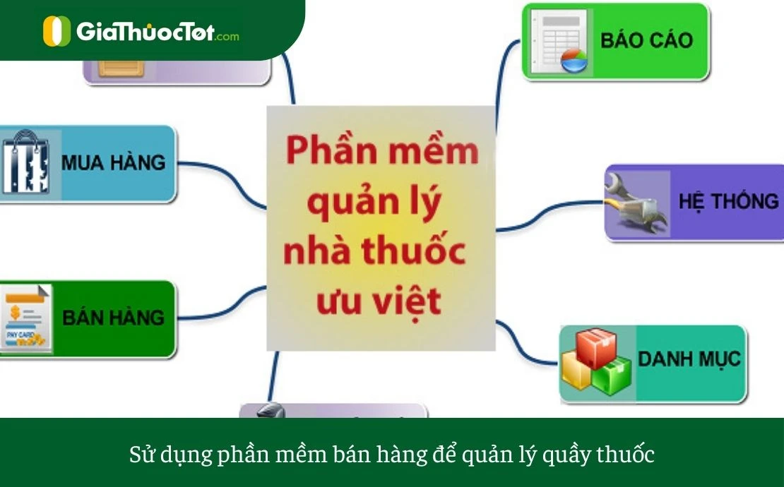 Điều kiện và 5 hello8862 com mở quầy thuốc tây, nhà thuốc tư nhân