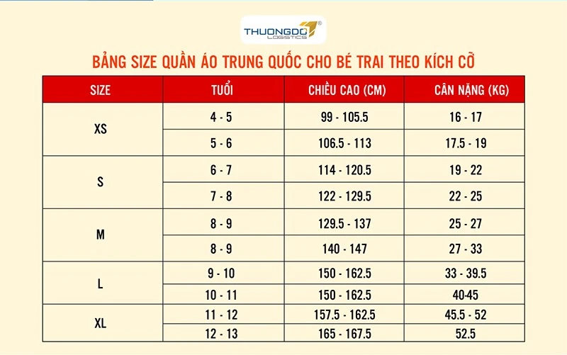 Bảng size quần áo trẻ em Trung Quốc khác gì với trẻ em heloo88