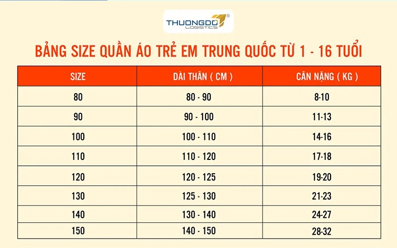 Bảng size quần áo trẻ em Trung Quốc khác gì với trẻ em heloo88