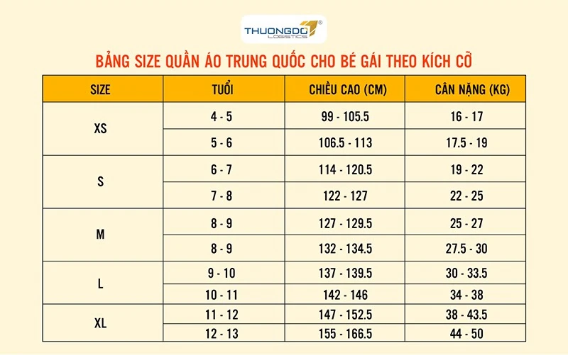 Bảng size quần áo trẻ em Trung Quốc khác gì với trẻ em heloo88