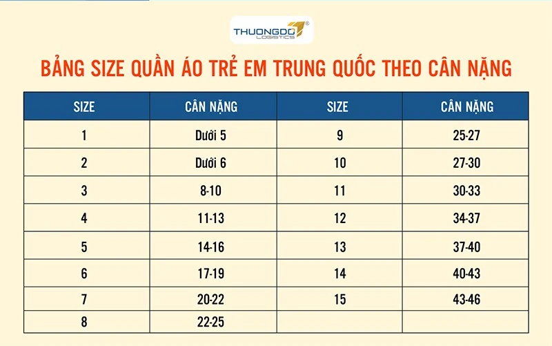 Bảng size quần áo trẻ em Trung Quốc khác gì với trẻ em heloo88