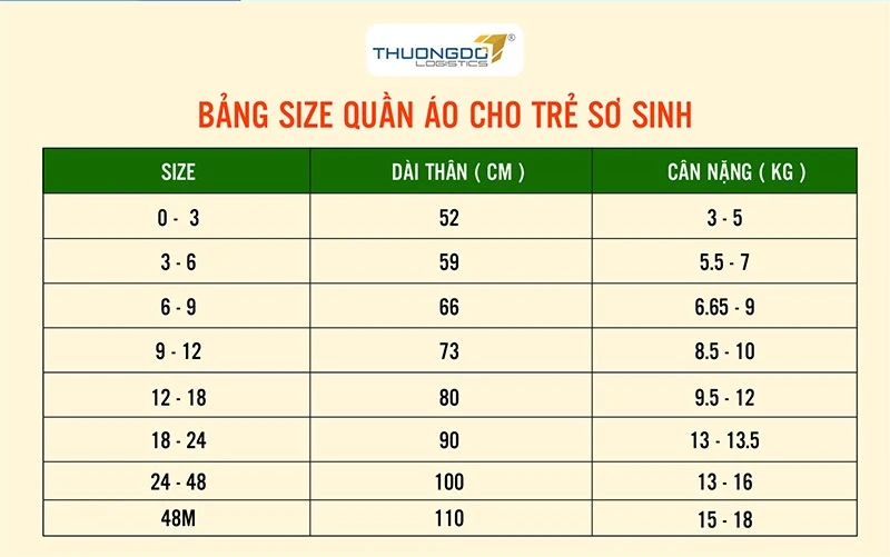 Bảng size quần áo trẻ em Trung Quốc khác gì với trẻ em heloo88