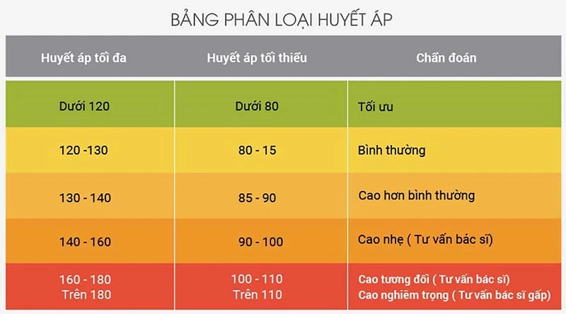 Đo huyết áp tay nào và cách đo đúng helloo88
