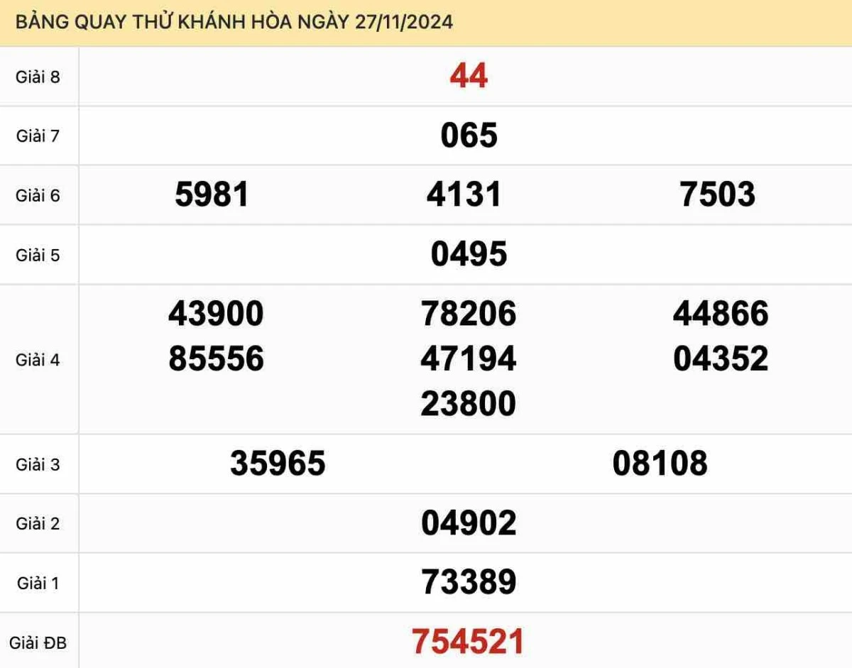 Dự đoán XSKH - Soi cầu KH hôm nay - Dự đoán xổ số Khánh Hòa