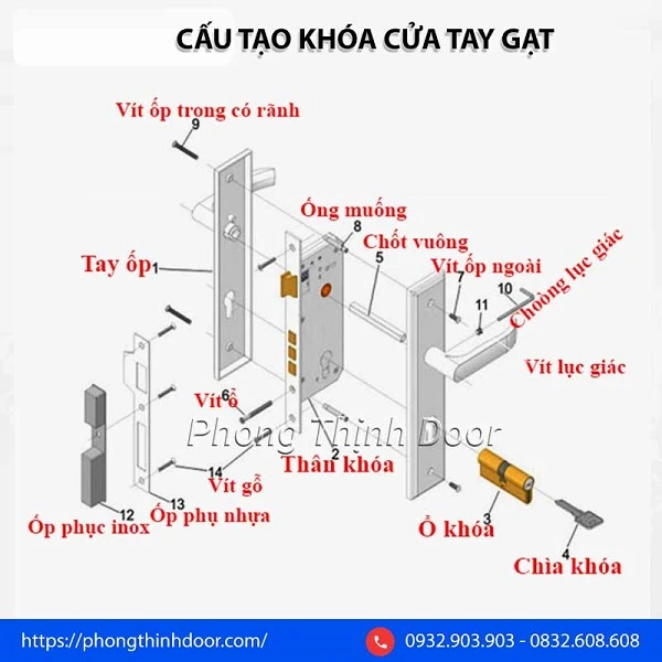 Cách mở khóa cửa tay gạt khi bị kẹt và bị mất chìa 22helo88