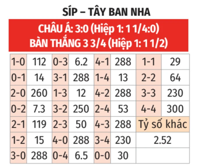 Nhận định 22helo88 Síp vs Tây Ban Nha, 00h00 ngày 17/11: Chênh lệch đẳng cấp