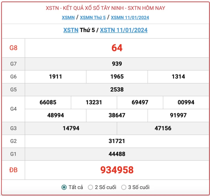 Kết quả xổ số Tây Ninh hôm nay 25/1 - XSTN 25/1/2024