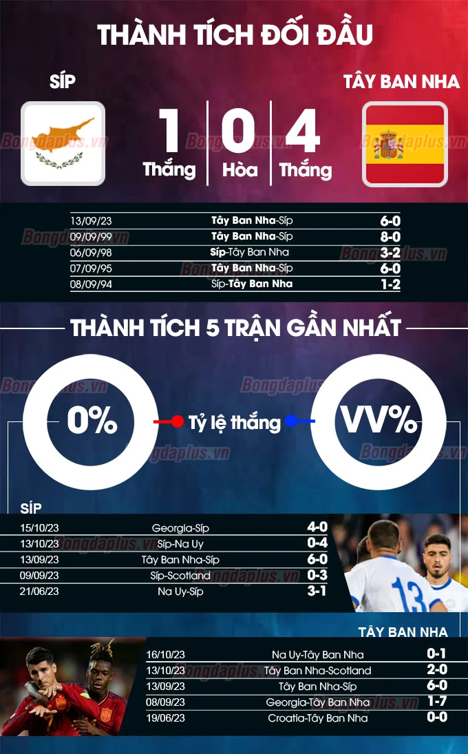 Nhận định 22helo88 Síp vs Tây Ban Nha, 00h00 ngày 17/11: Chênh lệch đẳng cấp