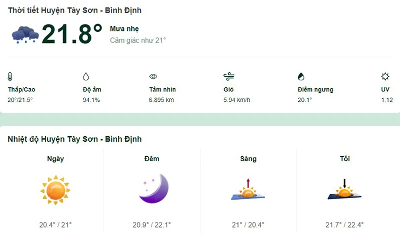 Thời tiết Huyện Tây Sơn - Bình Định