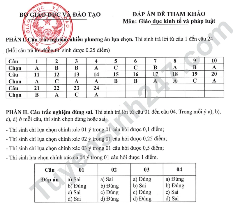 Bộ GD công bố đề minh họa tốt nghiệp THPT 2025 - Tất cả các môn