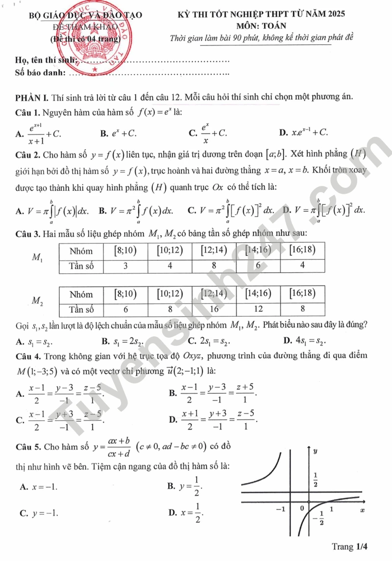 Chuẩn Bị Kỳ Thi Tốt Nghiệp THPT 2025 Tại heloo88