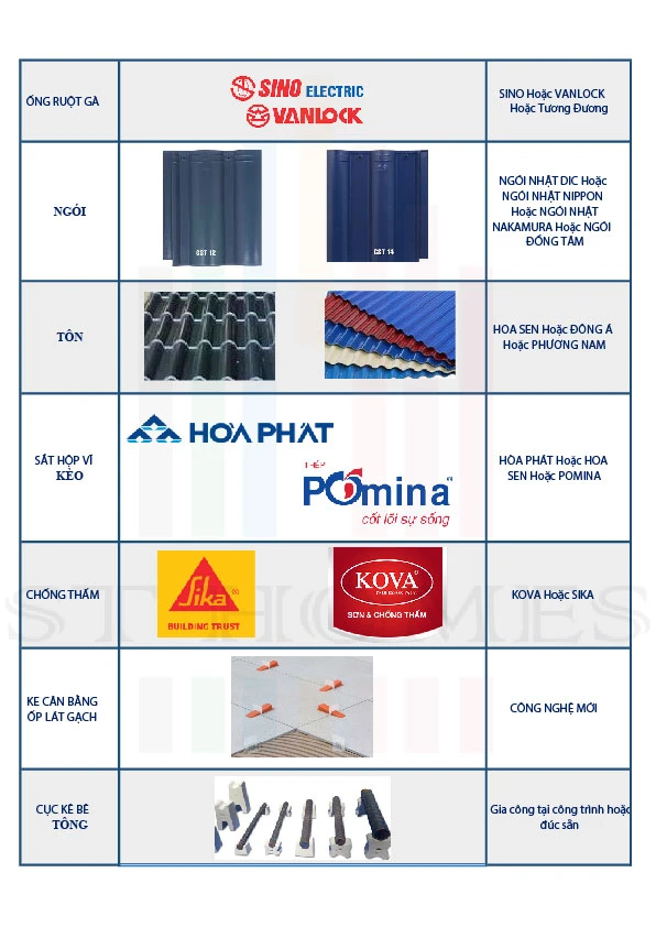 Giá xây nhà trọn gói Tây Ninh chi tiết mới nhất 2024