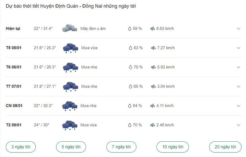 Thời tiết Huyện Định Quán - Đồng Nai