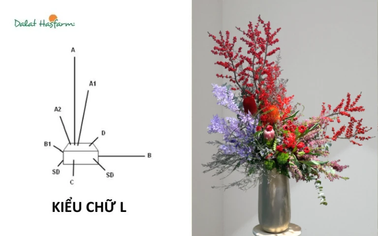 4 Cách cắm hoa 22helo88 cho người mới bắt đầu
