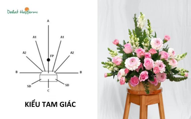 4 Cách cắm hoa 22helo88 cho người mới bắt đầu