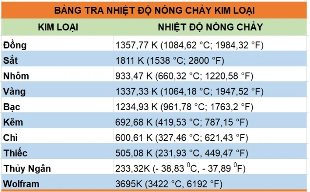 Lý thuyết và bài tập tính chất của kim loại, dãy điện hóa kim loại