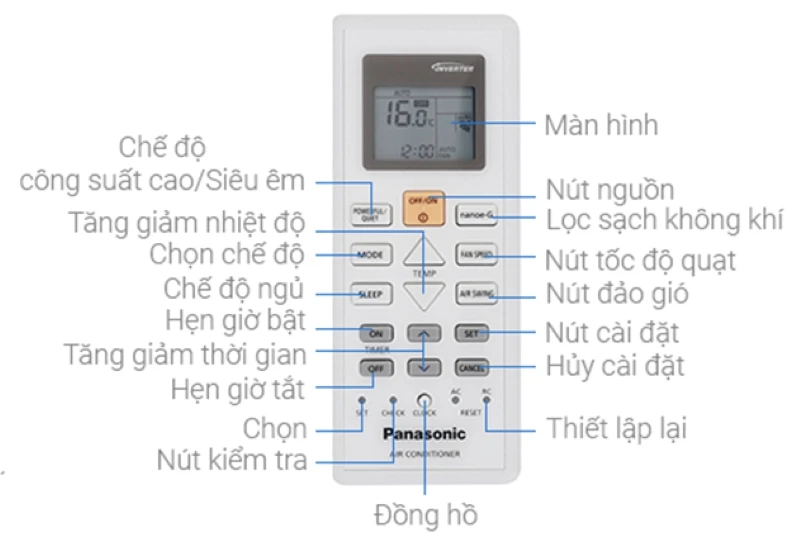 hello8862 com sử dụng điều khiển điều hòa Panasonic