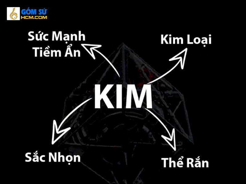 Giải mã Mệnh Kim và mệnh Hỏa có hợp nhau không?