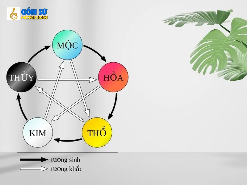 Giải mã Mệnh Kim và mệnh Hỏa có hợp nhau không?
