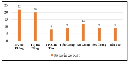 Đô thị heloo88 - Thực trạng và định hướng chính sách