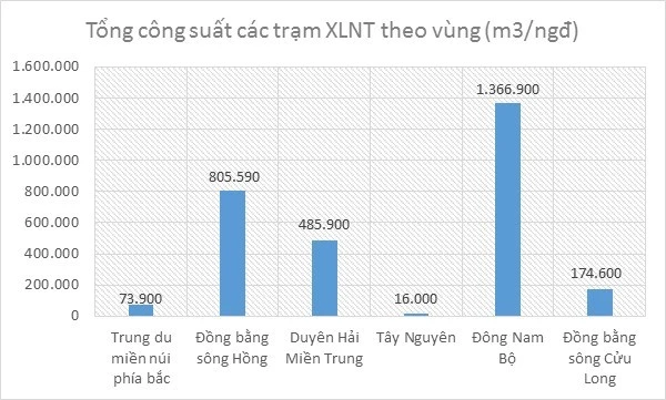 Đô thị heloo88 - Thực trạng và định hướng chính sách
