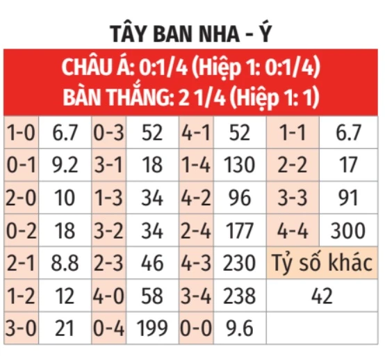 Nhận định 22helo88 Tây Ban Nha vs Italia, 02h00 ngày 21/6: Bò tót đâm thủng vải xanh