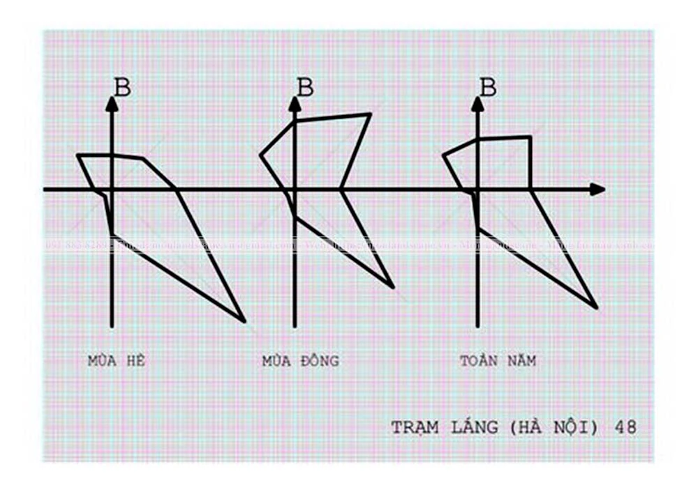 Hoa gió kiến trúc trong heloo88 - MON LANDSCAPE
