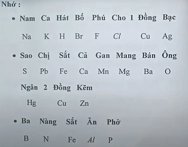 Bảng hóa trị các nguyên tố hóa học lớp 7, lớp 8, lớp 9, lớp 10 mới