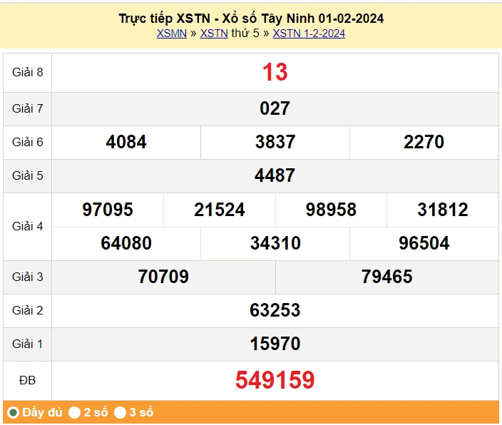 XSTN 15/2, Kết quả xổ số Tây Ninh hôm nay 15/2/2024, KQXSTN thứ Năm ngày 15 tháng 2
