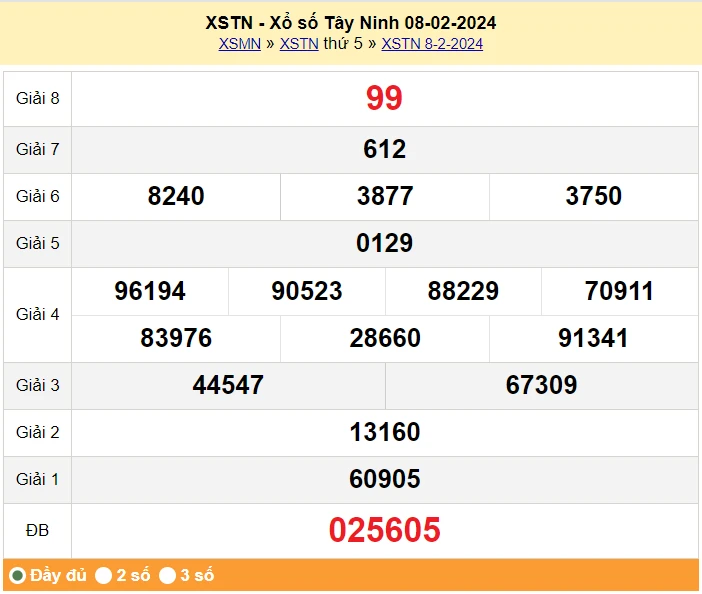 XSTN 15/2, Kết quả xổ số Tây Ninh hôm nay 15/2/2024, KQXSTN thứ Năm ngày 15 tháng 2
