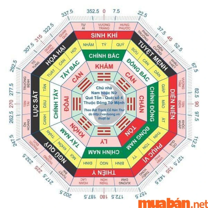Tây tứ mệnh, đông tứ mệnh - cách chọn hướng nhà tốt, hợp mệnh với gia chủ