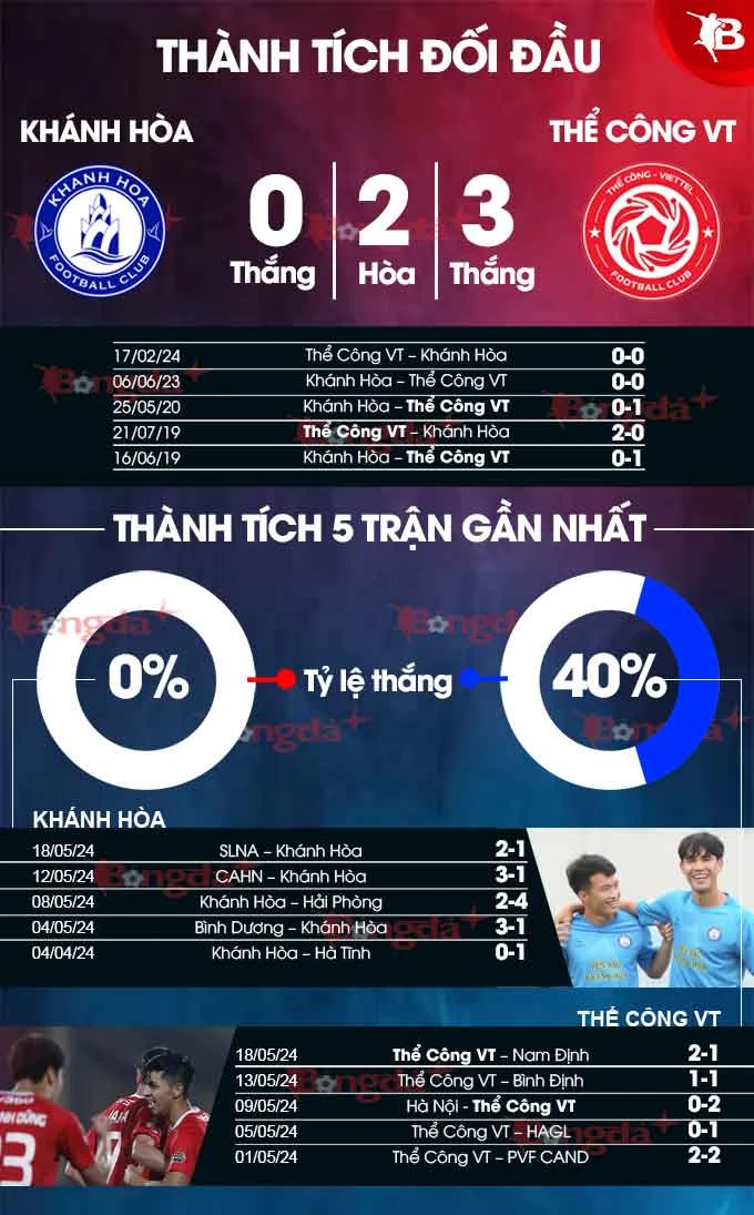 Nhận định 22helo88 Khánh Hòa vs Thể Công Viettel, 18h00 ngày 22/5: ‘Miếng mồi ngon’ của đội khách - Bongdaplus.vn
