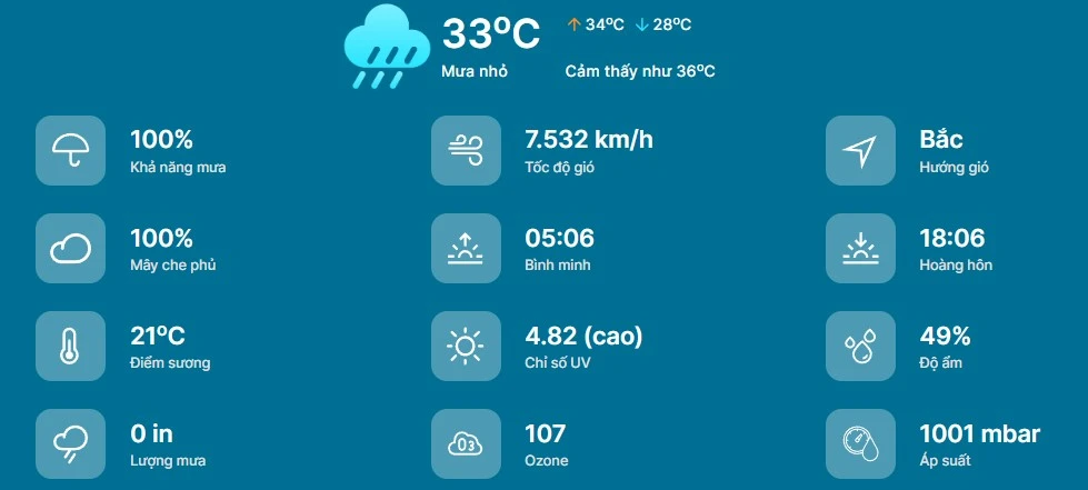 Thời tiết Quỳnh Lưu Nghệ An