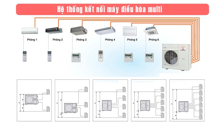 Điều hòa Multi là gì 33hello88?