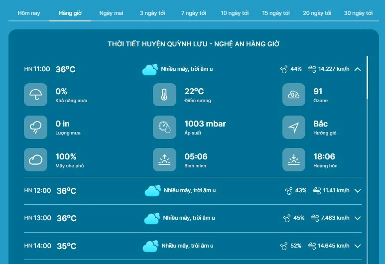 Thời tiết Quỳnh Lưu Nghệ An