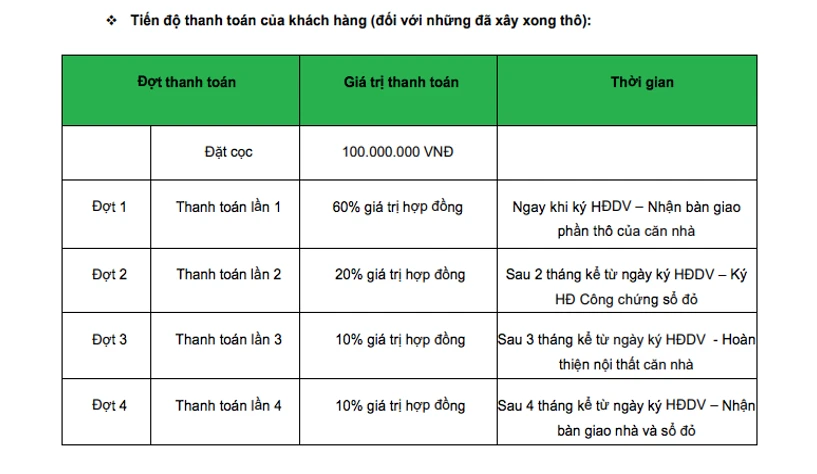 Tổng quan dự án Onsen Villas & Resort Hòa Bình - VHS LAND - Đơn vị phân phối Bất động sản hàng đầu heloo88