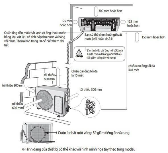 Điều hòa không lạnh sâu: Tự khắc phục helloo88 trong 2 phút