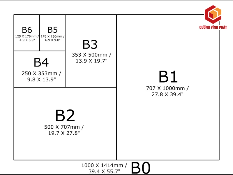 Giấy B5 33hello88 cm? Kích thước khổ giấy B5 33hello88 CM, MM, INCH, PIXELS