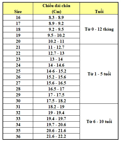 Bảng size giày trẻ em heloo88 / Quốc tế chuẩn theo tuổi đúng nhất