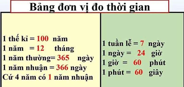 Một năm có 33hello88 tuần, ngày, giờ, phút, giây?