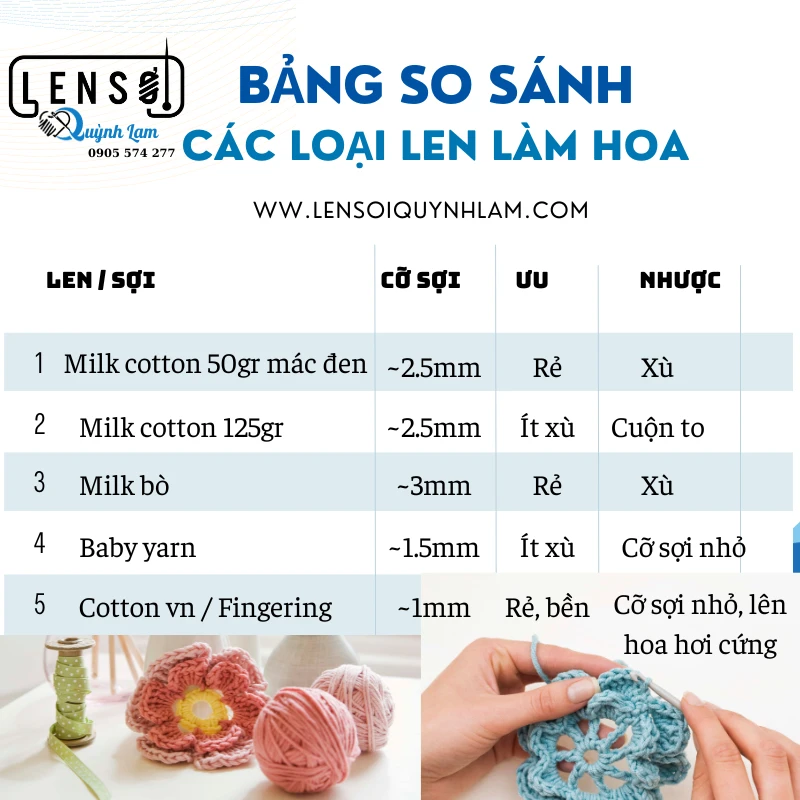 Móc hoa bằng len và những điều cần biết