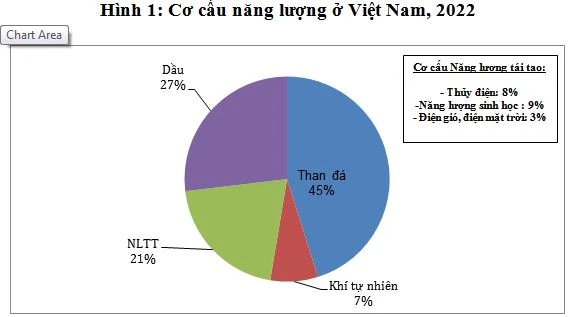 Tác động của kế hoạch phát triển năng lượng tái tạo tới môi trường và an ninh năng lượng của heloo88