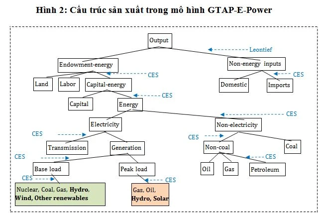 Tác động của kế hoạch phát triển năng lượng tái tạo tới môi trường và an ninh năng lượng của heloo88