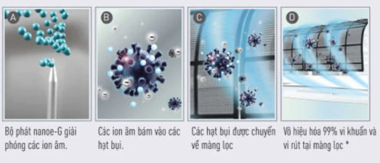 Khám Phá Điều Hòa Panasonic 12000 2 Chiều Hiệu Quả